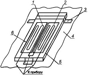 ГОСТ Р 52728-2007 Метод натурной тензотермометрии. Общие требования